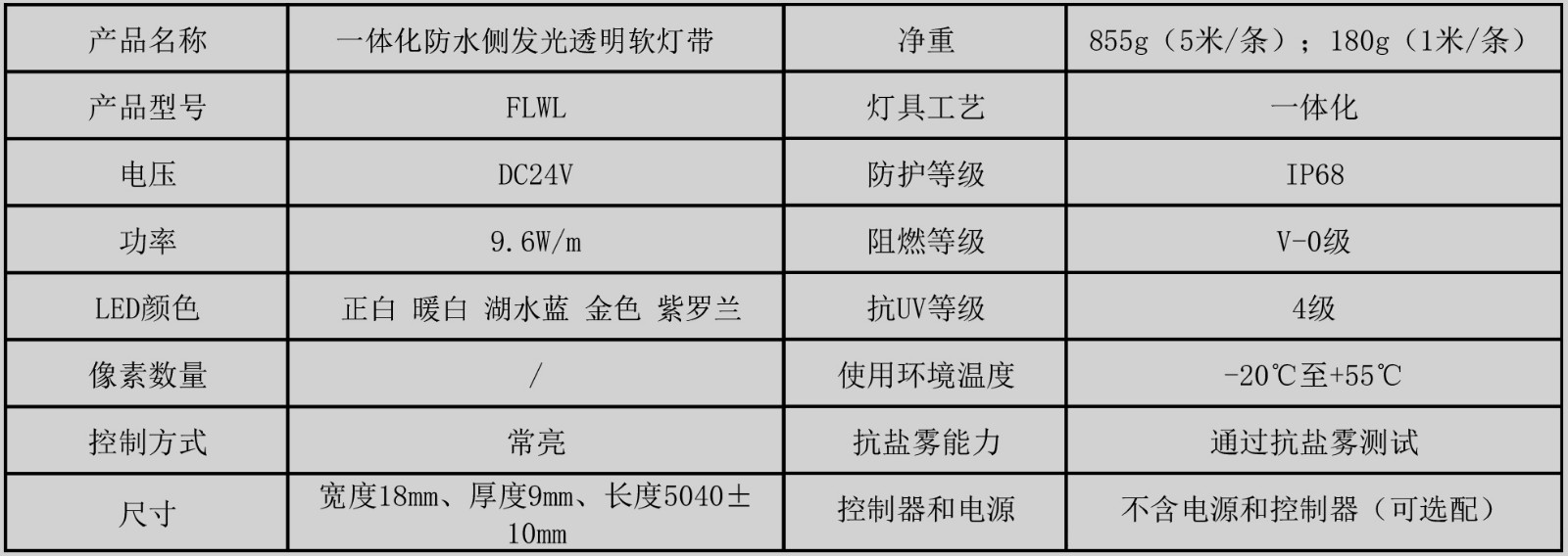 FLWL01 一體化防水軟燈帶（一體化防水側發光透明軟燈帶）產品規格書（常亮 5米 120燈） （A-1）.jpg